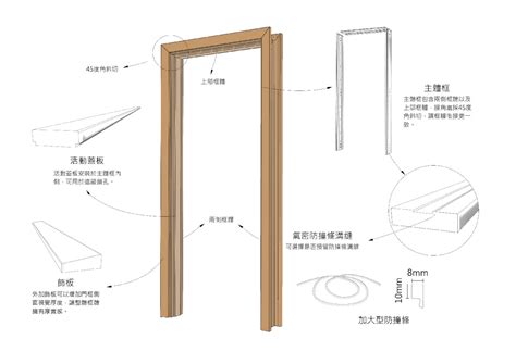 房門木門框尺寸|️2023家居房門】看清款式、設計及價錢